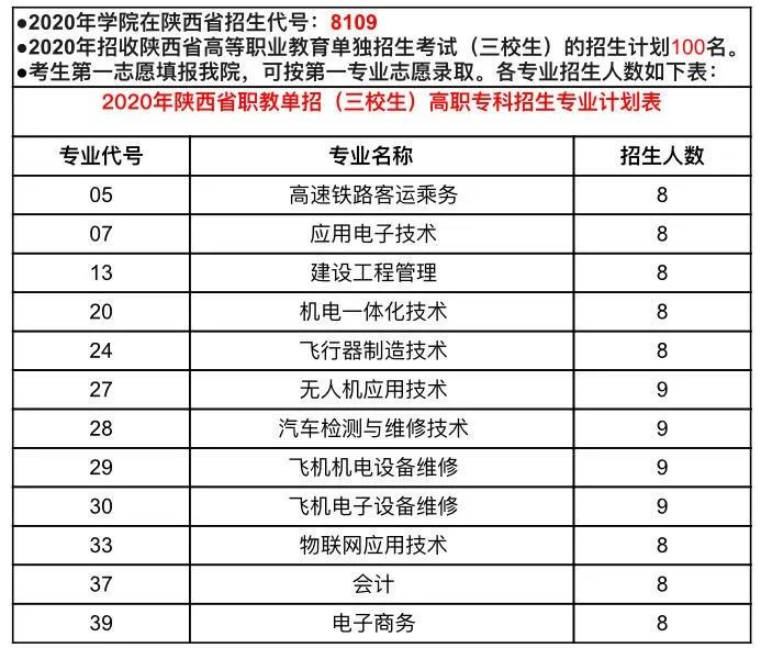 高职招生院校,高职扩招怎么报名入口