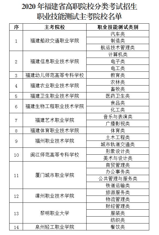 高职招生院校,高职扩招怎么报名入口