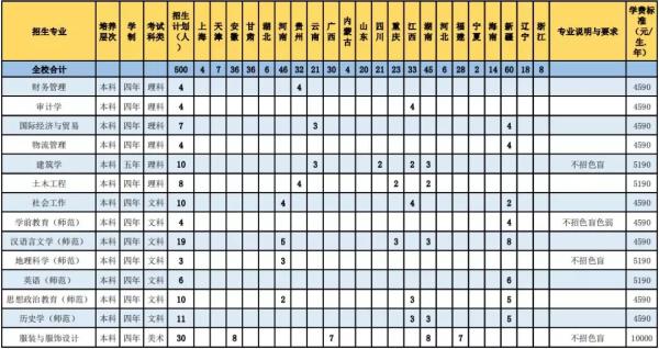 惠州高职本科,惠州中专学校有哪些