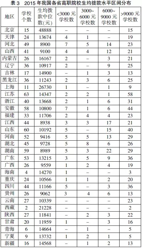 惠州高职本科,惠州中专学校有哪些