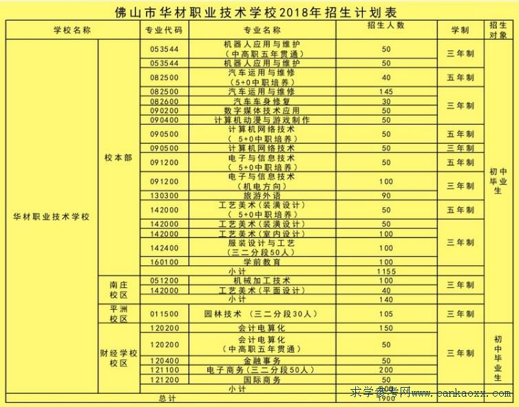 佛山专科招生,佛山高中自考本科升本