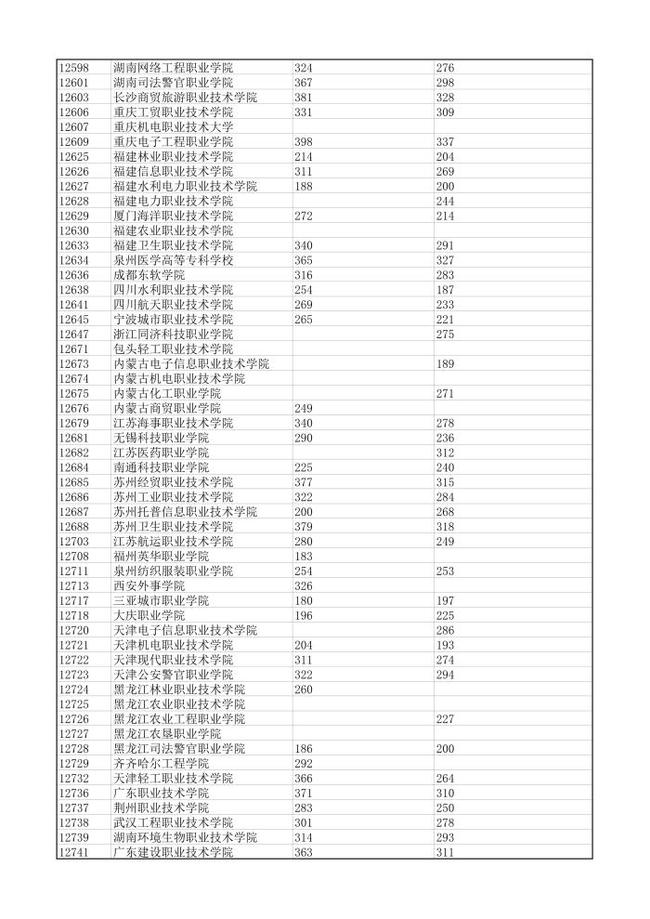 佛山高职高专院校,广东农工商职业技术学院