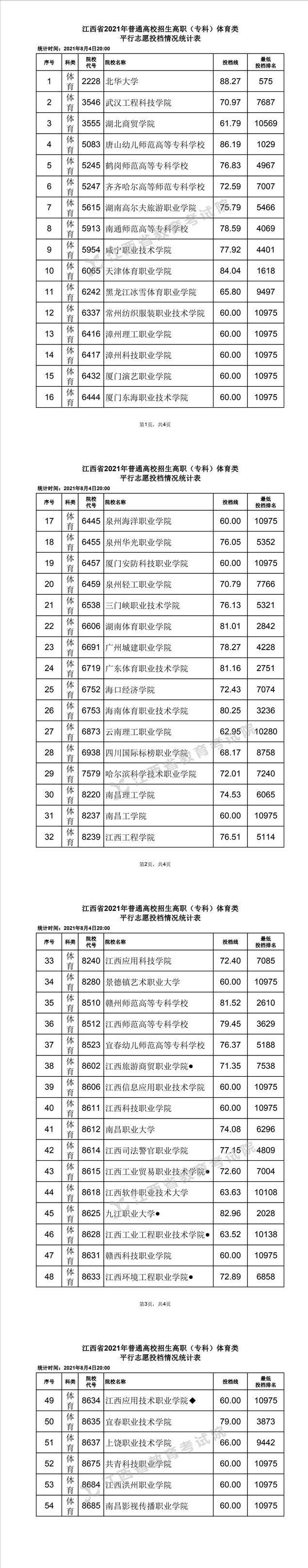 2021年高职高考,职高录取分数线多少2021