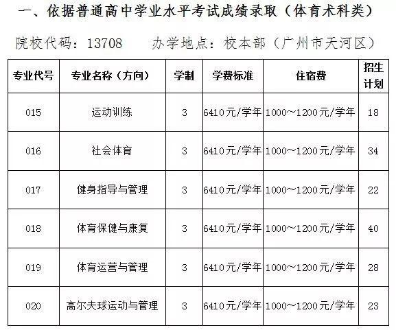 深圳报考高职扩招,高职报名