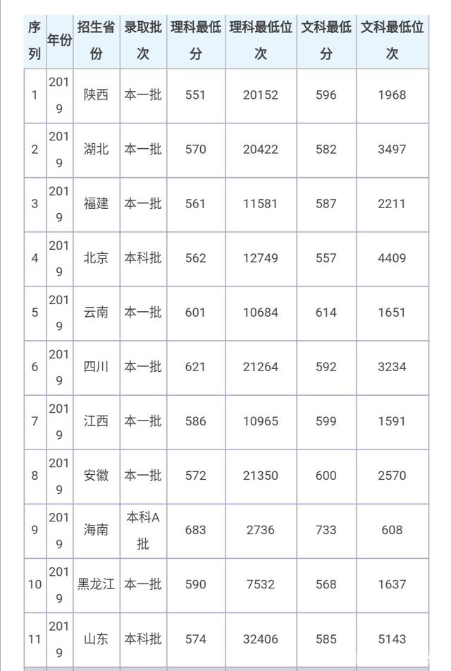 广东省高考招生院校,广东教育考试网