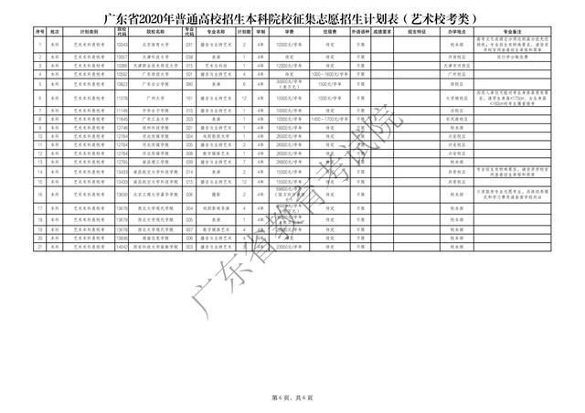 广东省高考招生院校,广东教育考试网