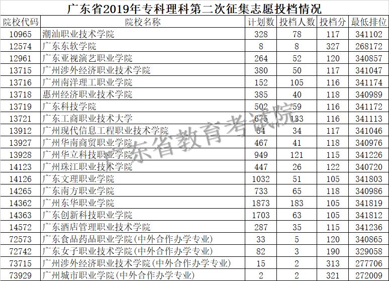 广东高中升大专,广东中专升大专途径
