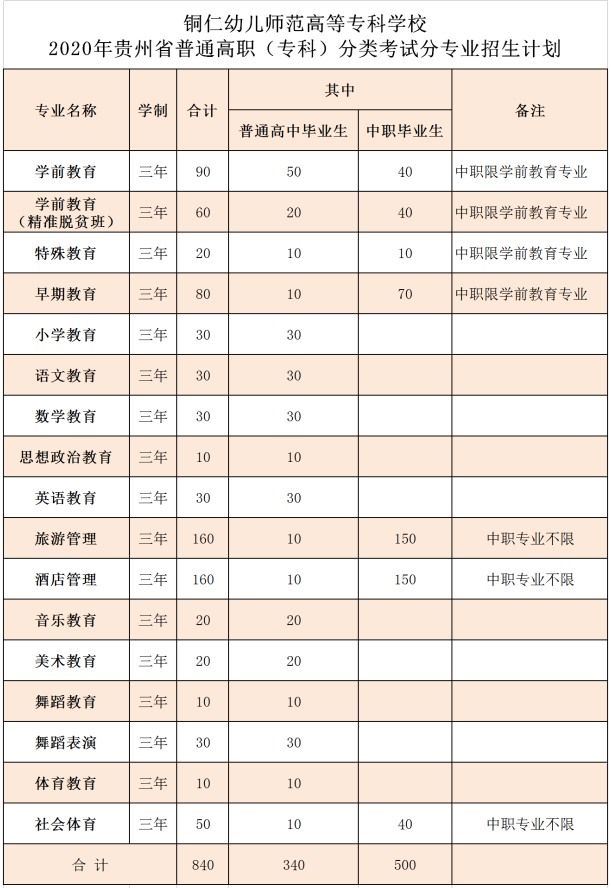 高职院校大专,2021职业技术学校排行榜