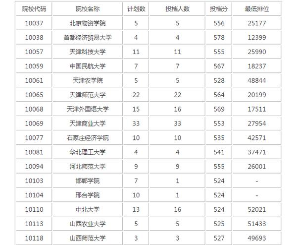 广东省大专学校招生,广东大专报考