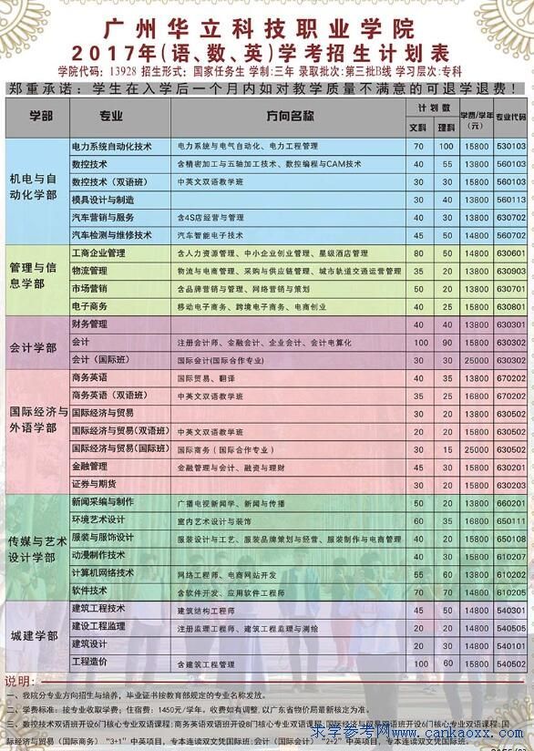 广东省大专学校招生,广东大专报考