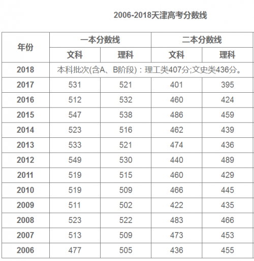 高职高考网,高职高考冲刺班
