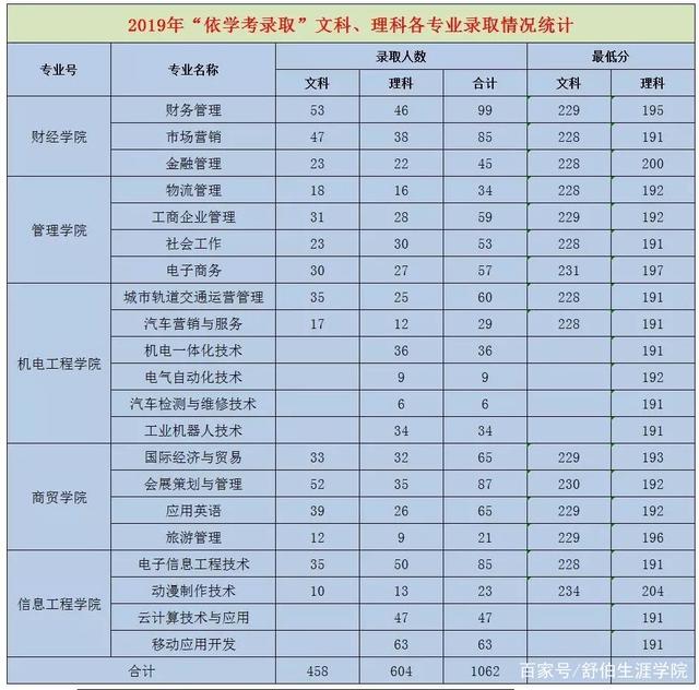 广东省较好的大专,广东省公办大专院校名单