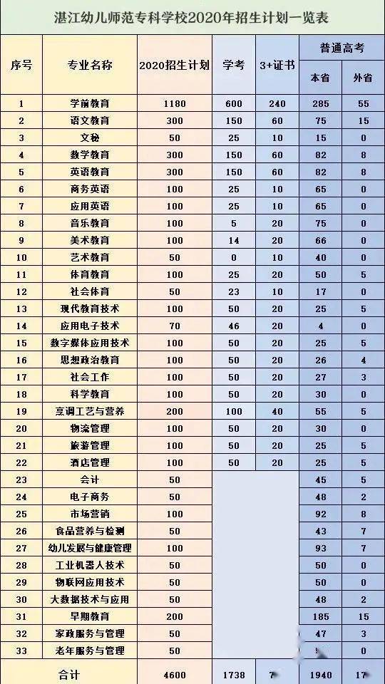 广东省较好的大专,广东省公办大专院校名单