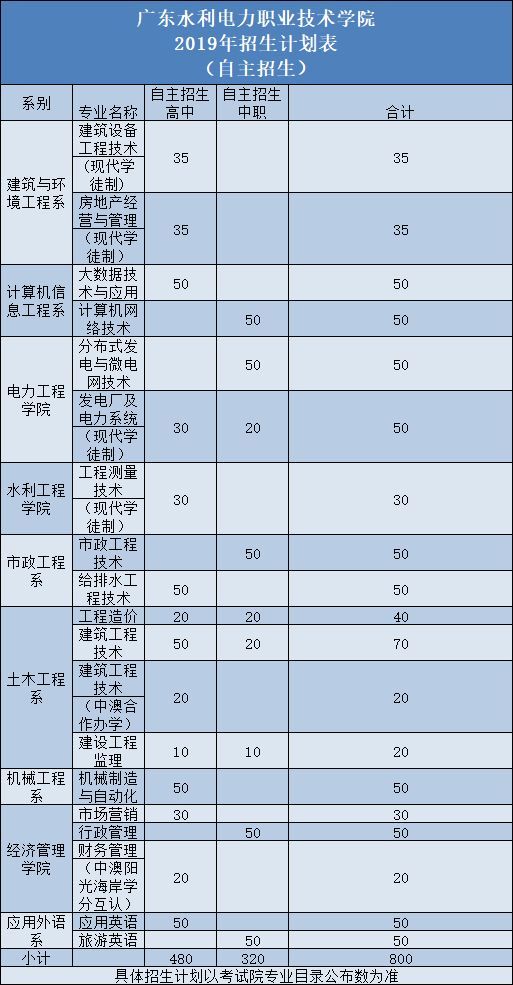 高职高考考试范围,高职高考自学成功率