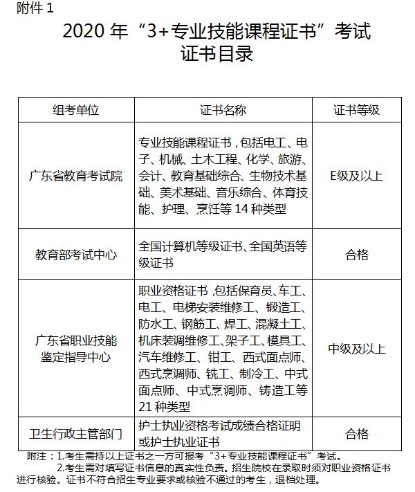 高职高考考试范围,高职高考自学成功率