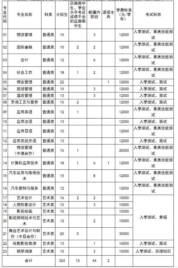 广州自主招生大专院校,广州大专学校报名网站招生