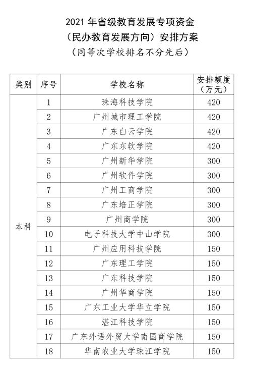 广东职高录取,广东高职院校
