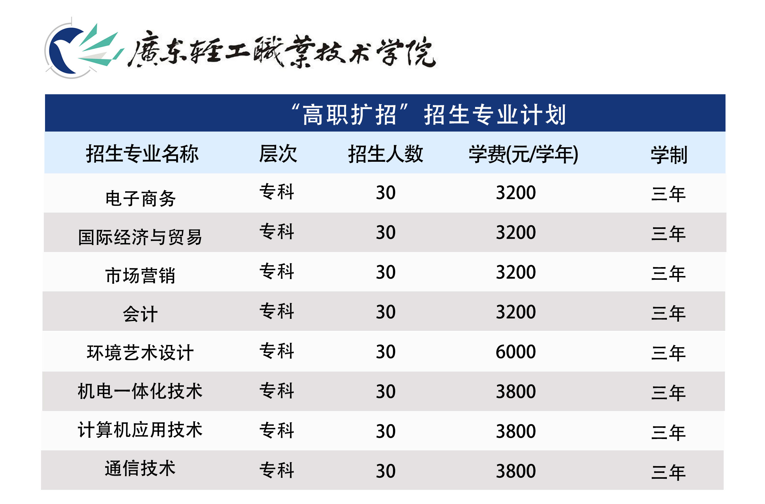 广东职高录取,广东高职院校