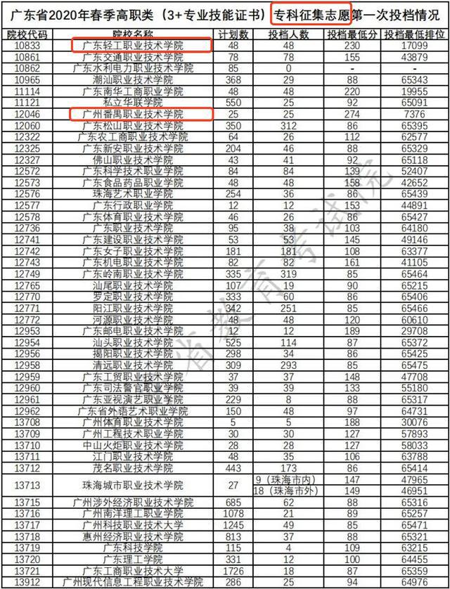 广东高中考大专,广东广州实验中学分数线