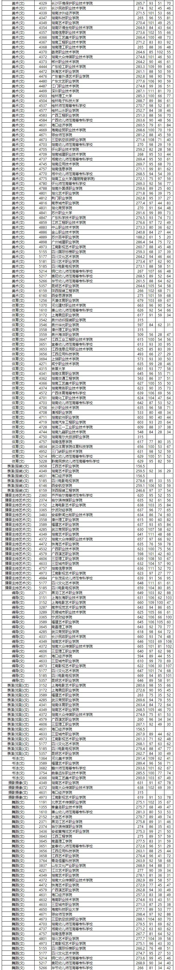 广州大专高职,高职大专院校