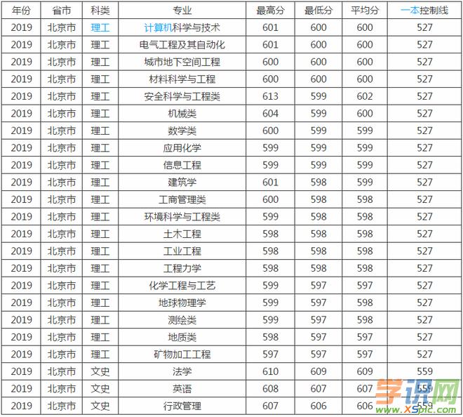 江西高职高考有什么专业,2020年江西高职单招学校