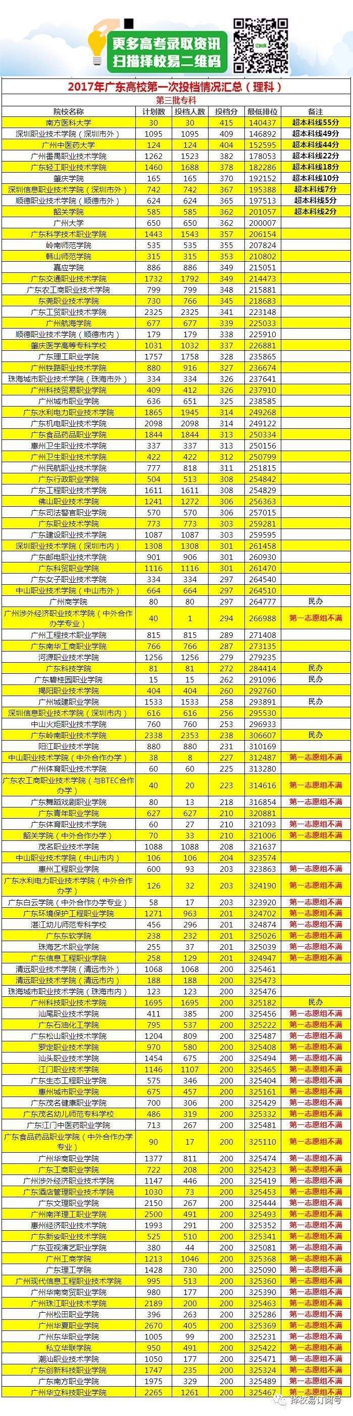 广州有哪些大专院校招生,华南理工大学广州学院