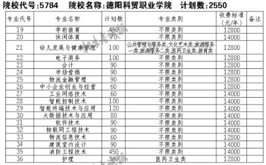 高职院校高考吧,高职院校排名2019