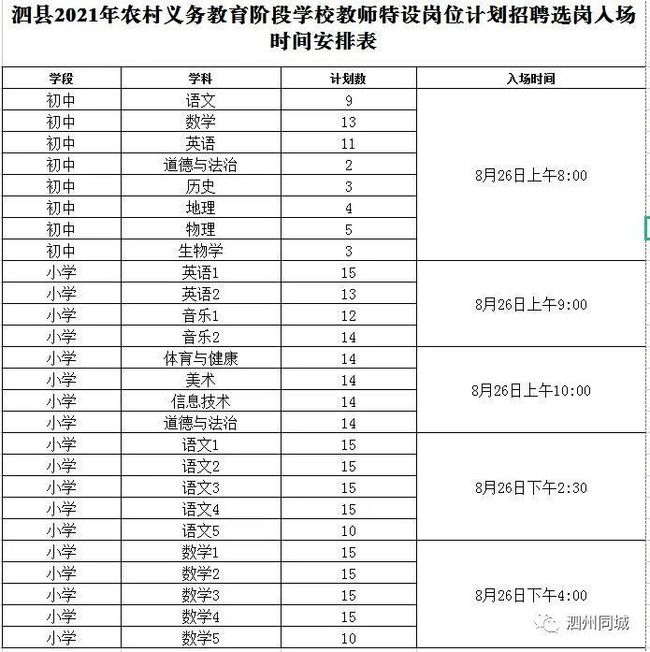 肇庆高职高考,肇庆市高职高考报名点