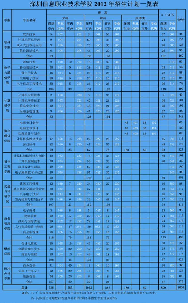 深圳高职高考,清泉高职高考辅导机构