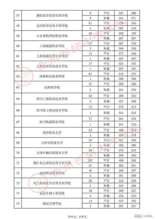 高考高职专科学校,各高职院校官网