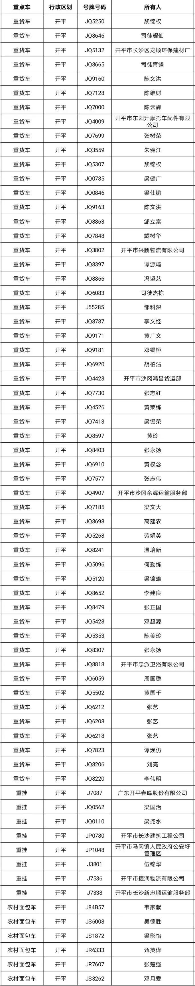 江门3+证书,江门鹤山