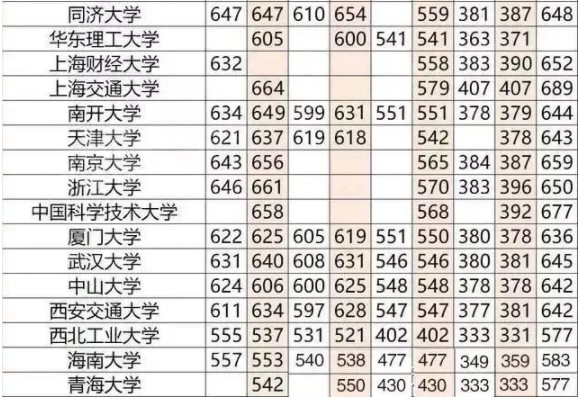 三加证书高考可以考本科吗,大学要考的证书有哪些