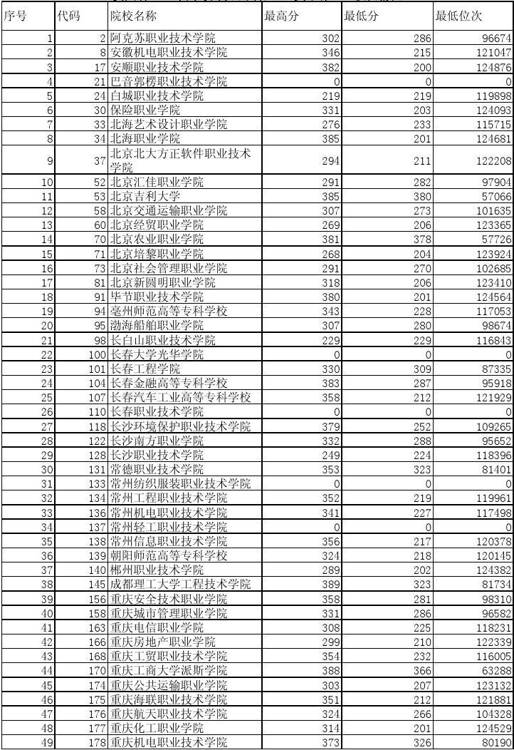 高职高考室内设计,室内设计效果图