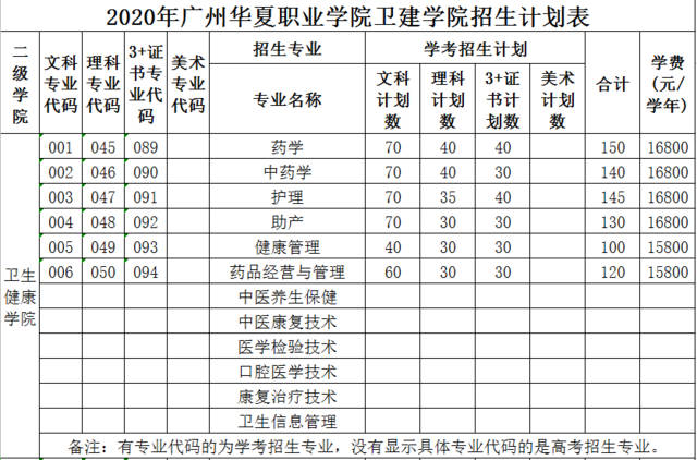 广州高职院校本科,高职院校扩招100万人