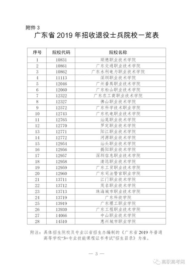 3+证书高职高考可以考什么大学,高职高考自学成功率