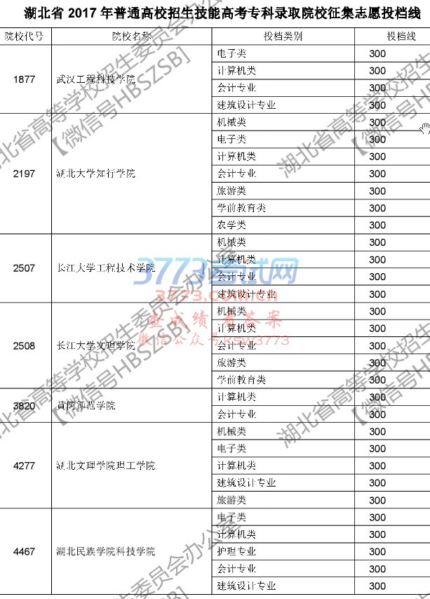 广州高职高考本科,中专可以考大学吗