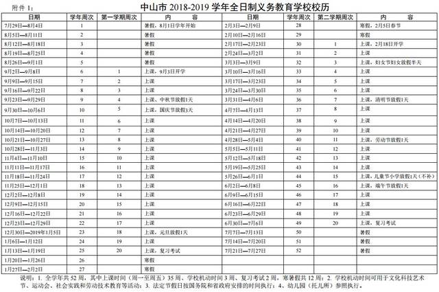 中山3+证书,计算机证书