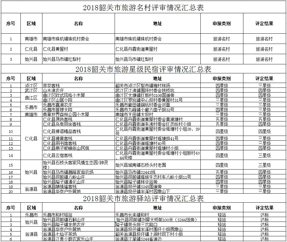 韶关3+证书,韶关新丰