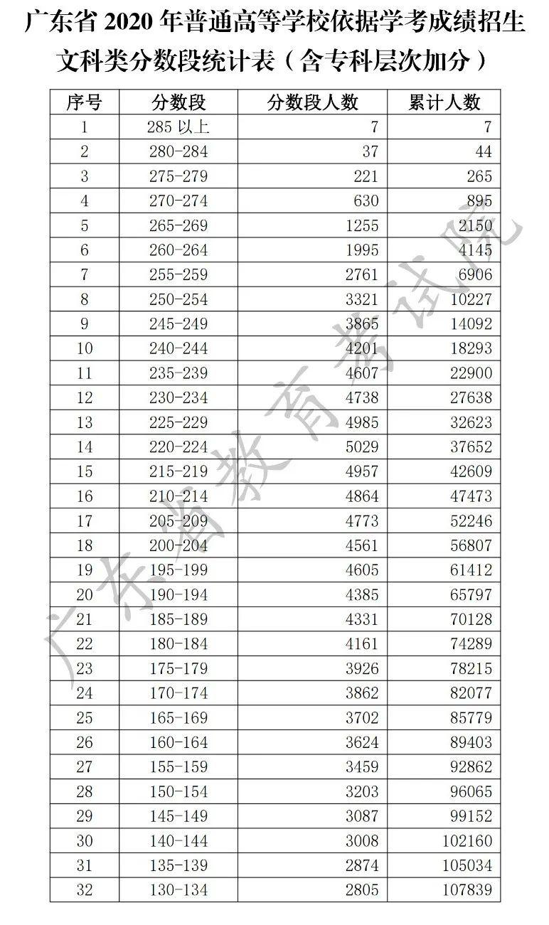 广州市高职高考学校,广东高职高考分数查询