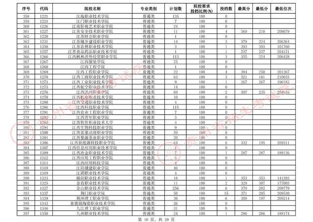 潮州高职高考,潮州市2019高考成绩排名