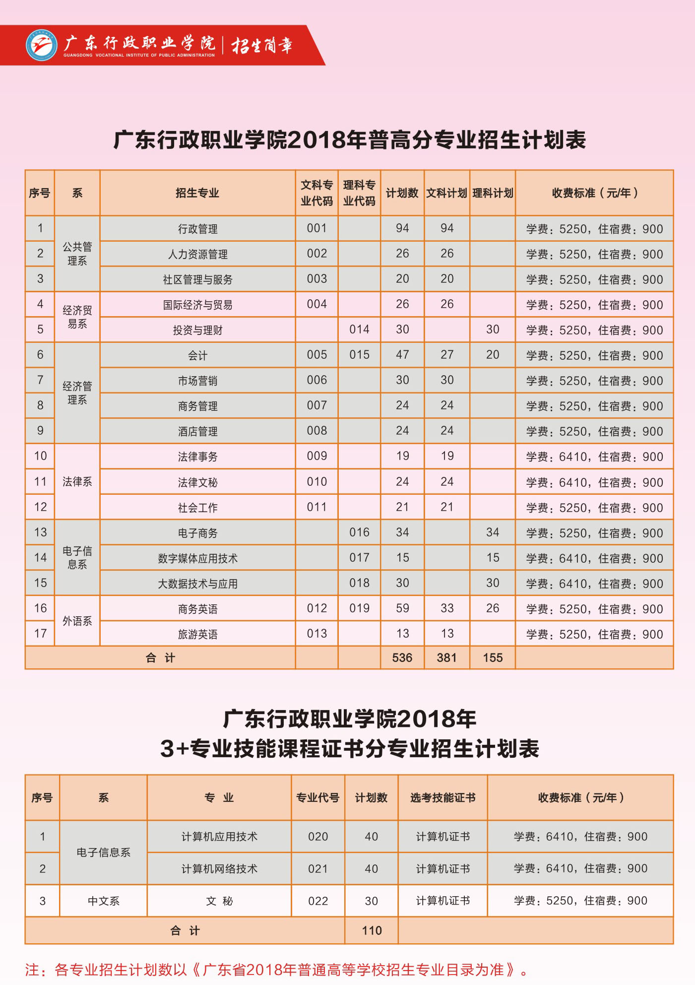 睿博高职高考,广州市带有高考班的中职学校