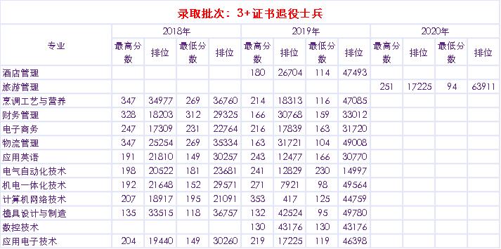 阳江高职高考,2017年阳江高考排名