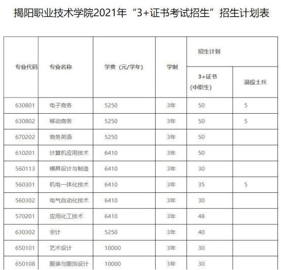 梅州高职高考,2020高职高考录取分数线