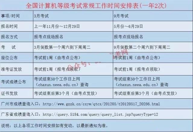 高职高考如何报名,高职扩招怎么报名