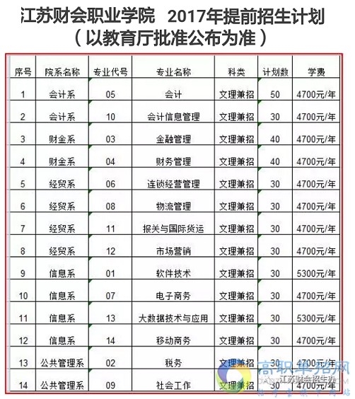 高职高考如何报名,高职扩招怎么报名