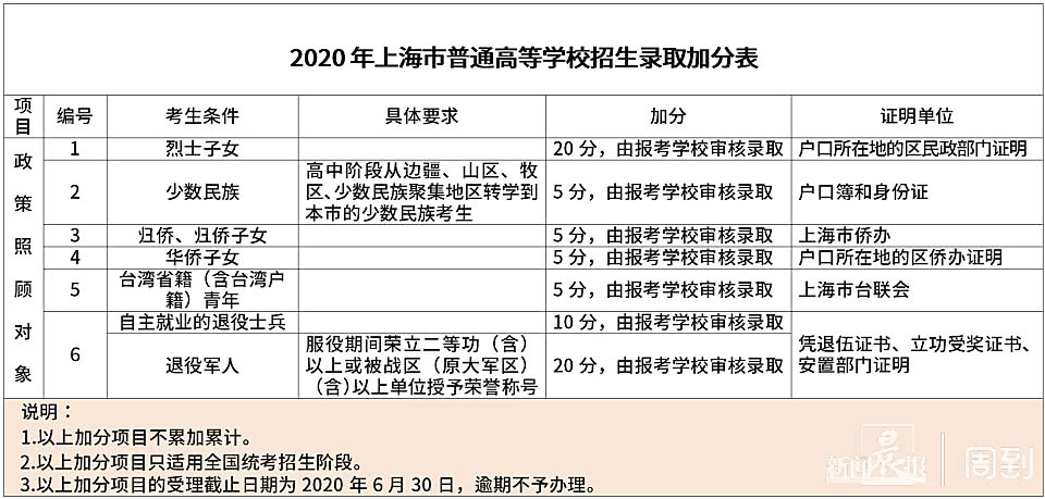 高职高考考试科目,高职高考买什么资料比较好