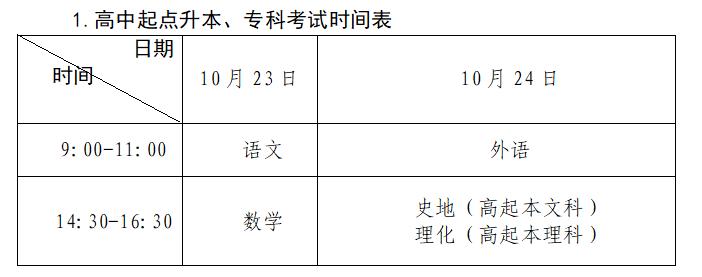 高职高考2021年考试时间,高职高考分数线