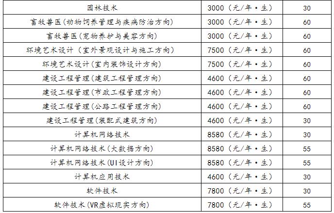 高职高考2021年考试时间,高职高考分数线