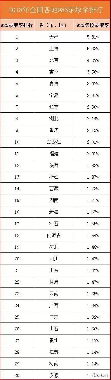 高考能上什么学校,体育分考550能上什么大学