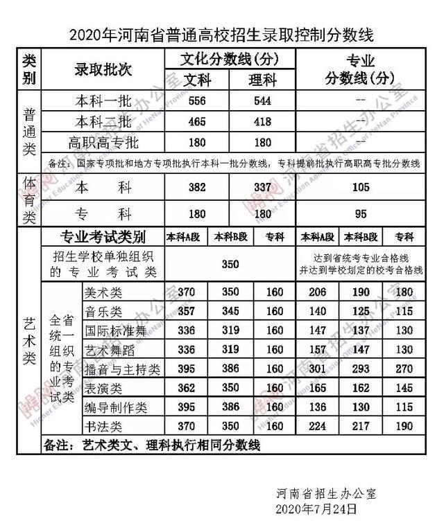 高职高考一般多少分可以过,职高可以考别的地方的大专吗